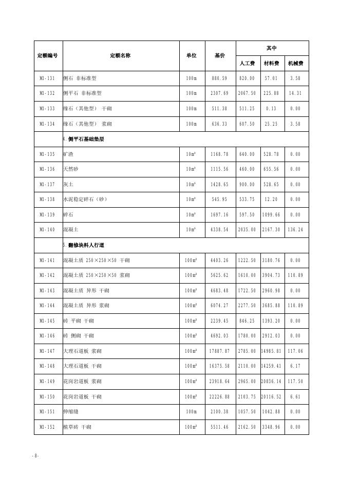 山西省市政维护工程预算定额 简易计税价目汇总表（2019年增值税调整版）_第9页