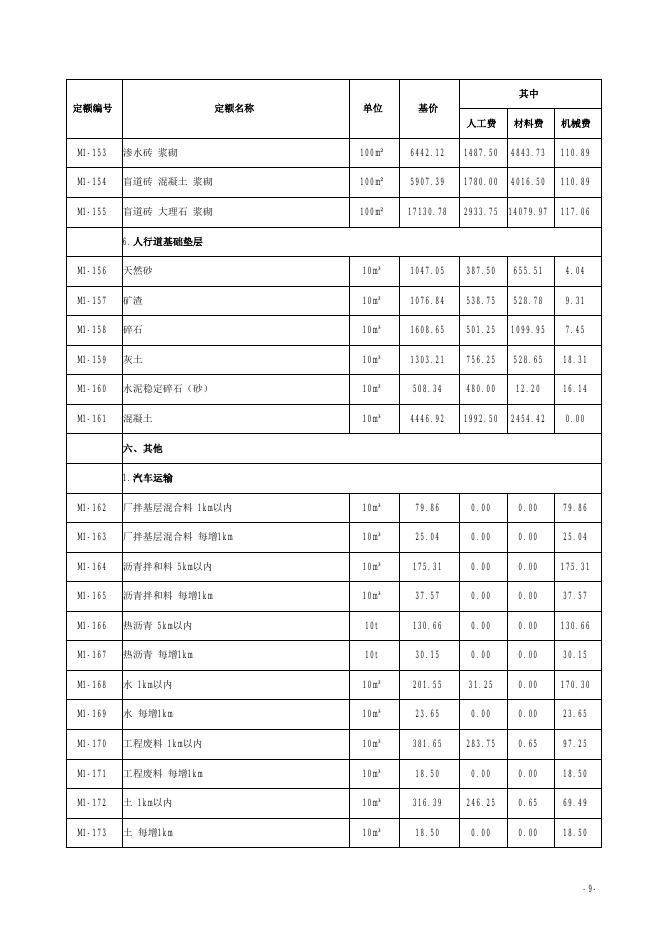 山西省市政维护工程预算定额 简易计税价目汇总表（2019年增值税调整版）_第10页