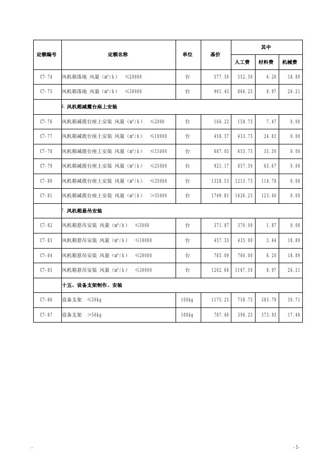 山西省安装工程预算定额 简易计税价目汇总表（2019年增值税调整版）第七册 通风空调工程_第7页