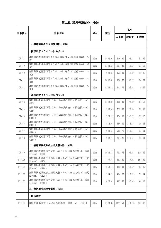 山西省安装工程预算定额 简易计税价目汇总表（2019年增值税调整版）第七册 通风空调工程_第8页