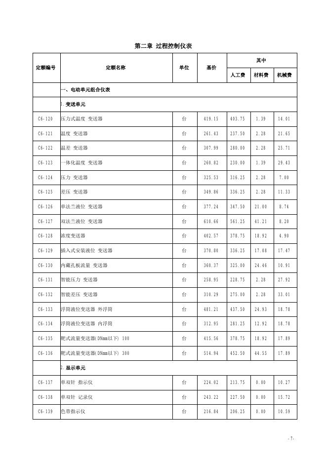 山西省安装工程预算定额 简易计税价目汇总表（2019年增值税调整版）第六册 自动化控制仪表安装工程_第9页