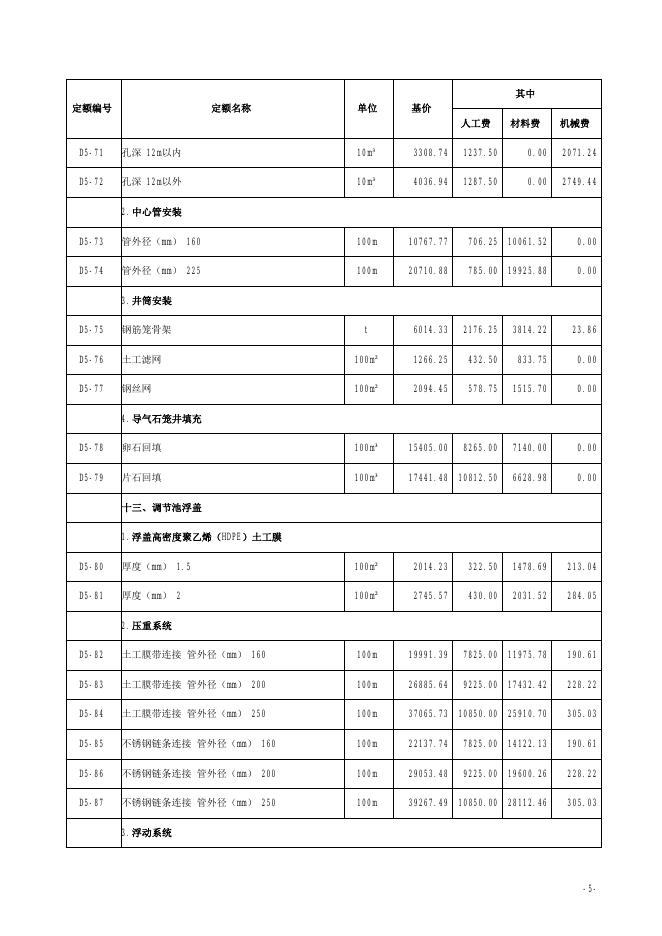 山西省市政工程预算定额 简易计税价目汇总表（2019年增值税调整版）第五册 生活垃圾处理工程_第6页
