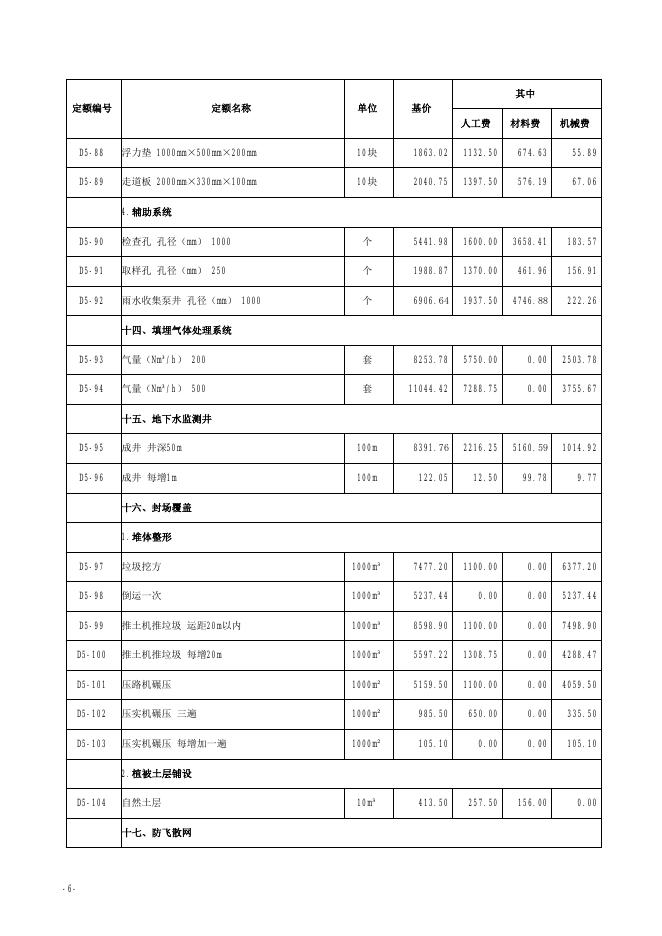 山西省市政工程预算定额 简易计税价目汇总表（2019年增值税调整版）第五册 生活垃圾处理工程_第7页