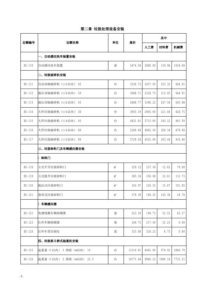 山西省市政工程预算定额 简易计税价目汇总表（2019年增值税调整版）第五册 生活垃圾处理工程_第9页