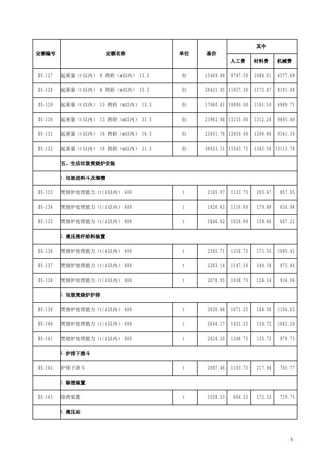 山西省市政工程预算定额 简易计税价目汇总表（2019年增值税调整版）第五册 生活垃圾处理工程_第10页