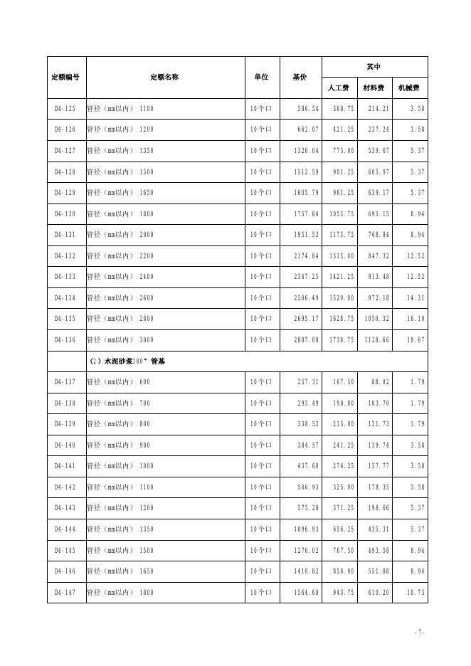 山西省市政工程预算定额 简易计税价目汇总表（2019年增值税调整版）第四册 排水工程_第8页