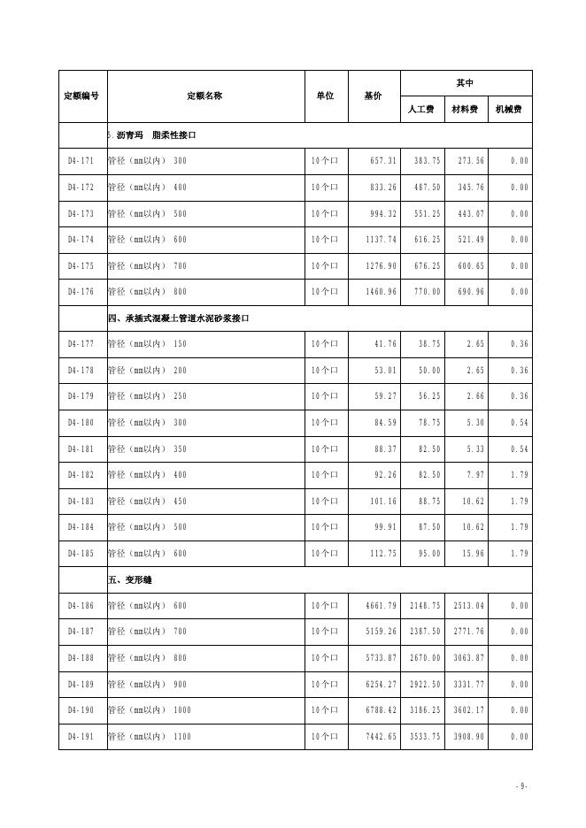 山西省市政工程预算定额 简易计税价目汇总表（2019年增值税调整版）第四册 排水工程_第10页