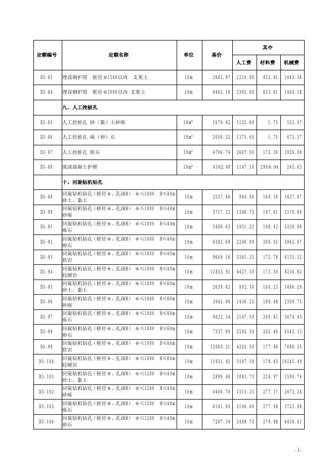 山西省市政工程预算定额 简易计税价目汇总表（2019年增值税调整版） 第三册 桥涵工程_第6页