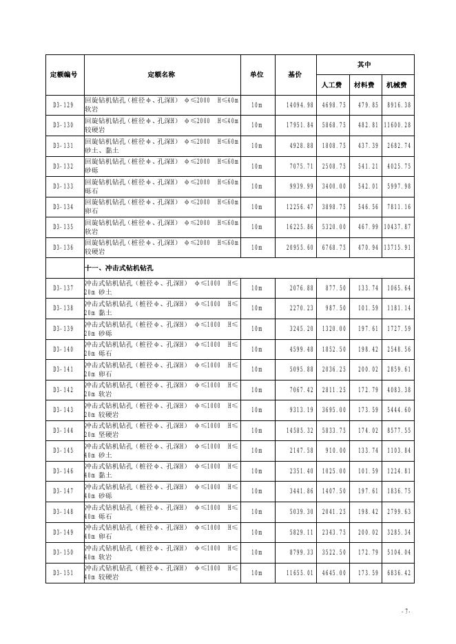 山西省市政工程预算定额 简易计税价目汇总表（2019年增值税调整版） 第三册 桥涵工程_第8页