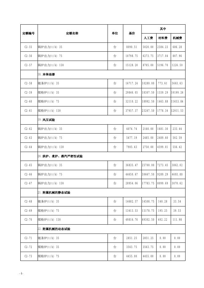 山西省安装工程预算定额 简易计税价目汇总表（2019年增值税调整版）第二册 热力设备安装工程_第6页