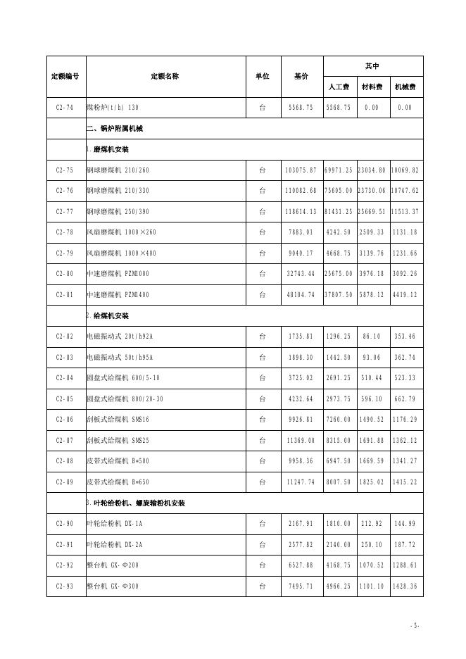 山西省安装工程预算定额 简易计税价目汇总表（2019年增值税调整版）第二册 热力设备安装工程_第7页