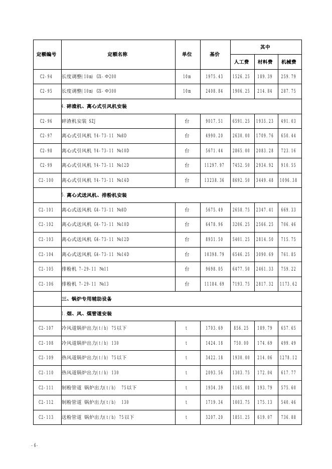 山西省安装工程预算定额 简易计税价目汇总表（2019年增值税调整版）第二册 热力设备安装工程_第8页