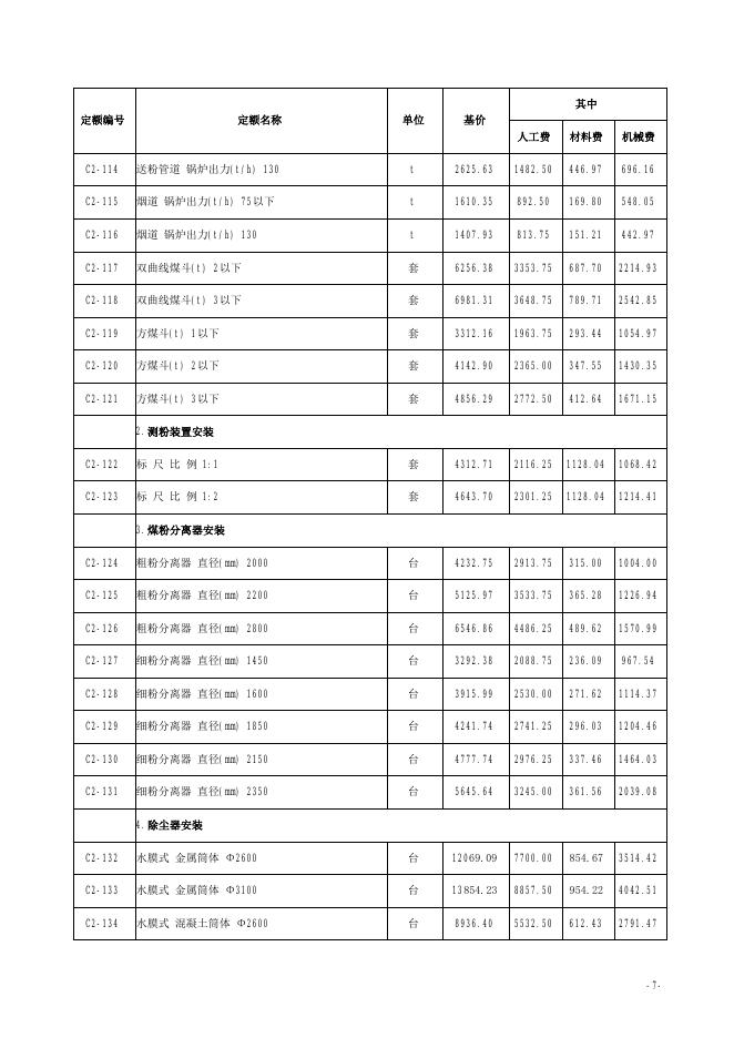 山西省安装工程预算定额 简易计税价目汇总表（2019年增值税调整版）第二册 热力设备安装工程_第9页