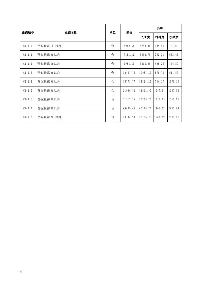 山西省安装工程预算定额 简易计税价目汇总表（2019 年增值税调整版）第一册 机械设备安装工程_第8页