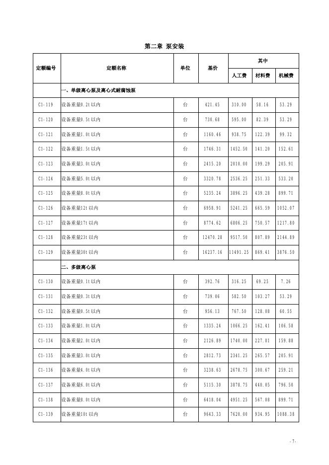 山西省安装工程预算定额 简易计税价目汇总表（2019 年增值税调整版）第一册 机械设备安装工程_第9页