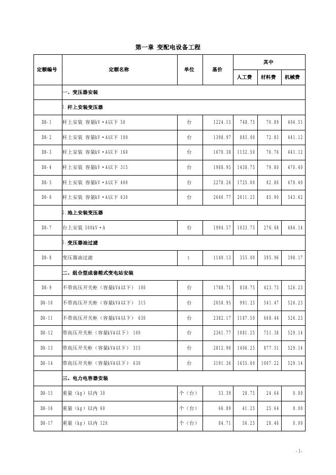 山西省市政工程预算定额 简易计税价目汇总表（2019年增值税调整版）第八册 路灯工程_第2页