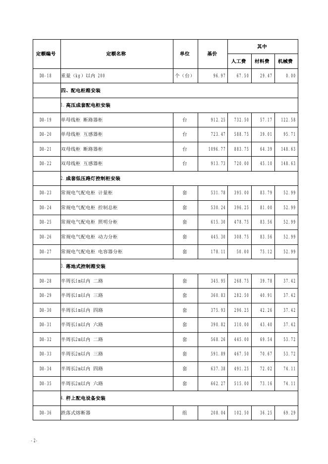 山西省市政工程预算定额 简易计税价目汇总表（2019年增值税调整版）第八册 路灯工程_第3页