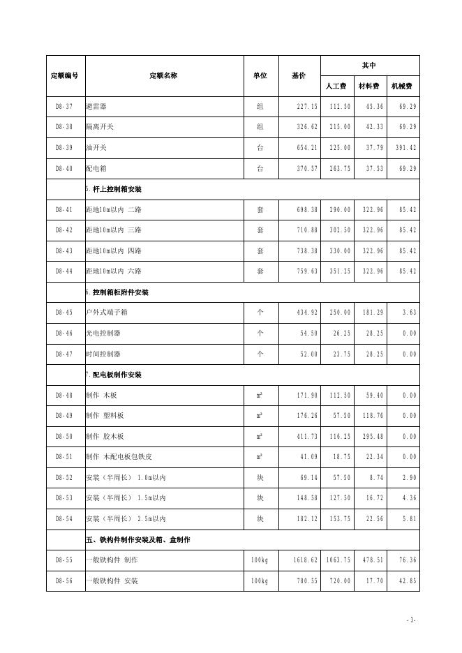 山西省市政工程预算定额 简易计税价目汇总表（2019年增值税调整版）第八册 路灯工程_第4页