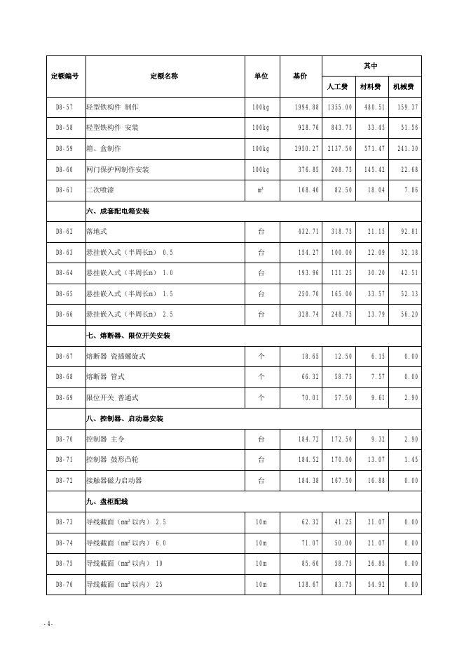 山西省市政工程预算定额 简易计税价目汇总表（2019年增值税调整版）第八册 路灯工程_第5页