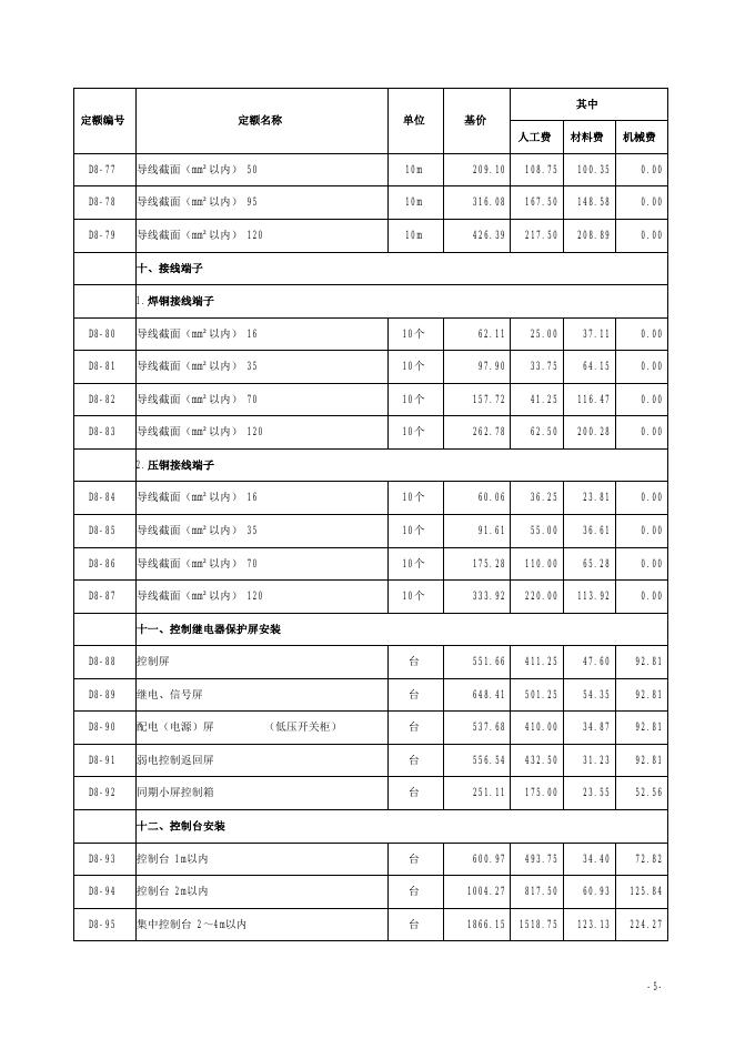 山西省市政工程预算定额 简易计税价目汇总表（2019年增值税调整版）第八册 路灯工程_第6页