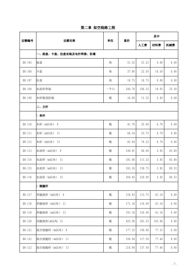 山西省市政工程预算定额 简易计税价目汇总表（2019年增值税调整版）第八册 路灯工程_第8页