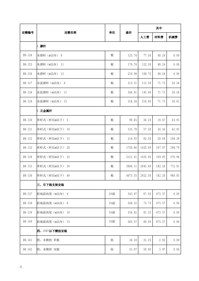 山西省市政工程预算定额 简易计税价目汇总表（2019年增值税调整版）第八册 路灯工程_第9页