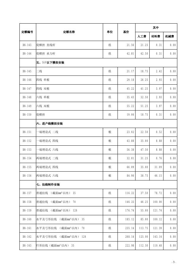 山西省市政工程预算定额 简易计税价目汇总表（2019年增值税调整版）第八册 路灯工程_第10页