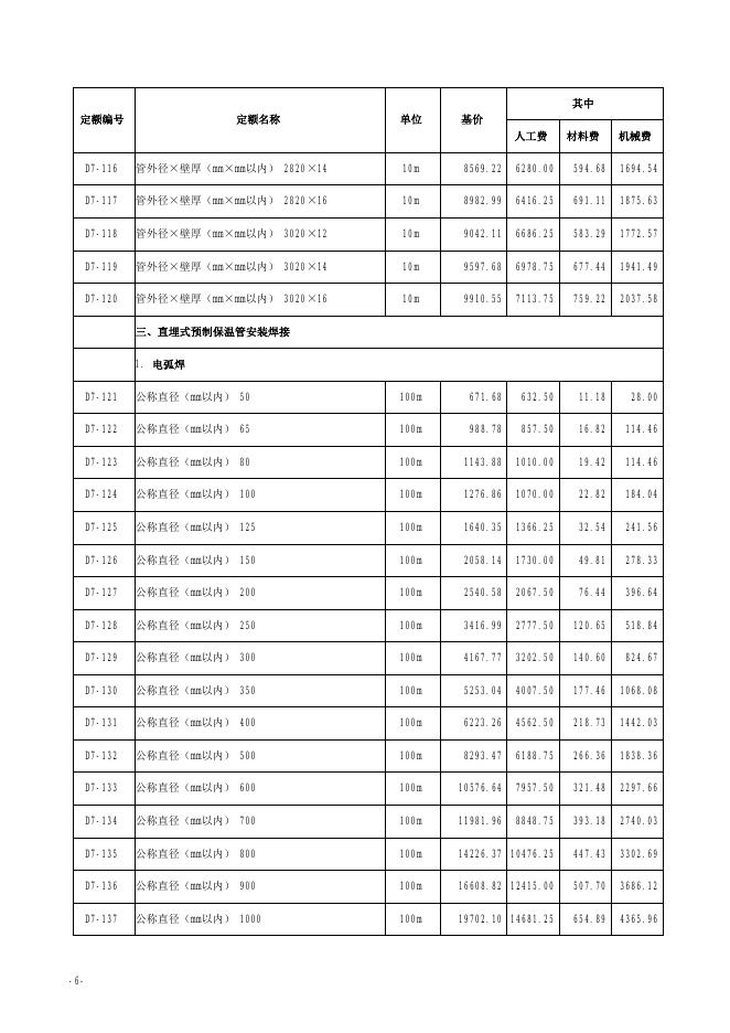 山西省市政工程预算定额 简易计税价目汇总表（2019年增值税调整版）第七册 燃气与集中供热工程_第7页