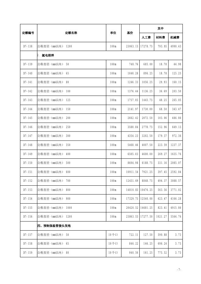 山西省市政工程预算定额 简易计税价目汇总表（2019年增值税调整版）第七册 燃气与集中供热工程_第8页