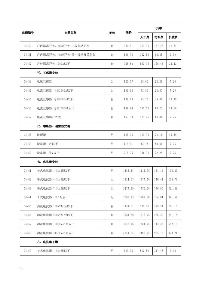 山西省安装工程预算定额 简易计税价目汇总表（2019年增值税调整版） 第四册 电气设备安装工程_第6页