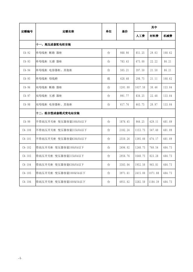 山西省安装工程预算定额 简易计税价目汇总表（2019年增值税调整版） 第四册 电气设备安装工程_第8页