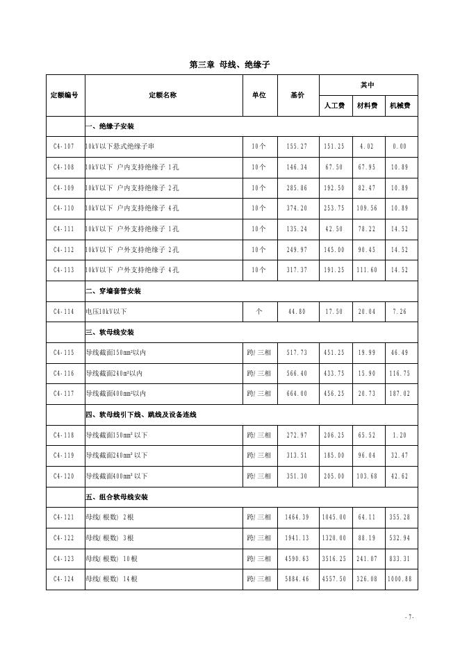 山西省安装工程预算定额 简易计税价目汇总表（2019年增值税调整版） 第四册 电气设备安装工程_第9页