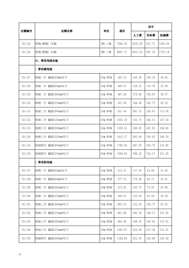 山西省安装工程预算定额 简易计税价目汇总表（2019年增值税调整版） 第四册 电气设备安装工程_第10页