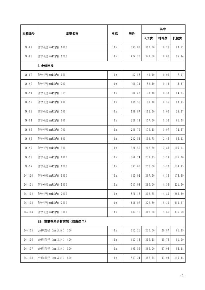 山西省市政工程预算定额 简易计税价目汇总表（2019年增值税调整版）第六册 给水工程_第6页