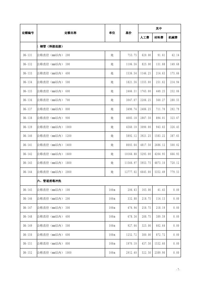 山西省市政工程预算定额 简易计税价目汇总表（2019年增值税调整版）第六册 给水工程_第8页
