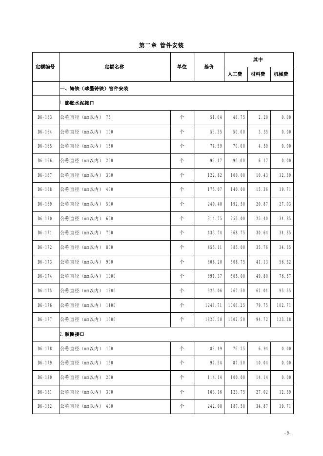 山西省市政工程预算定额 简易计税价目汇总表（2019年增值税调整版）第六册 给水工程_第10页