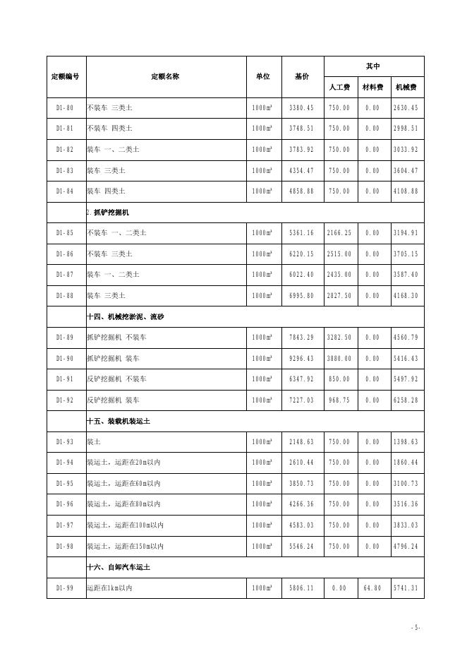 山西省市政工程预算定额 简易计税价目汇总表（2019年增值税调整版） 第一册 通用项目_第6页
