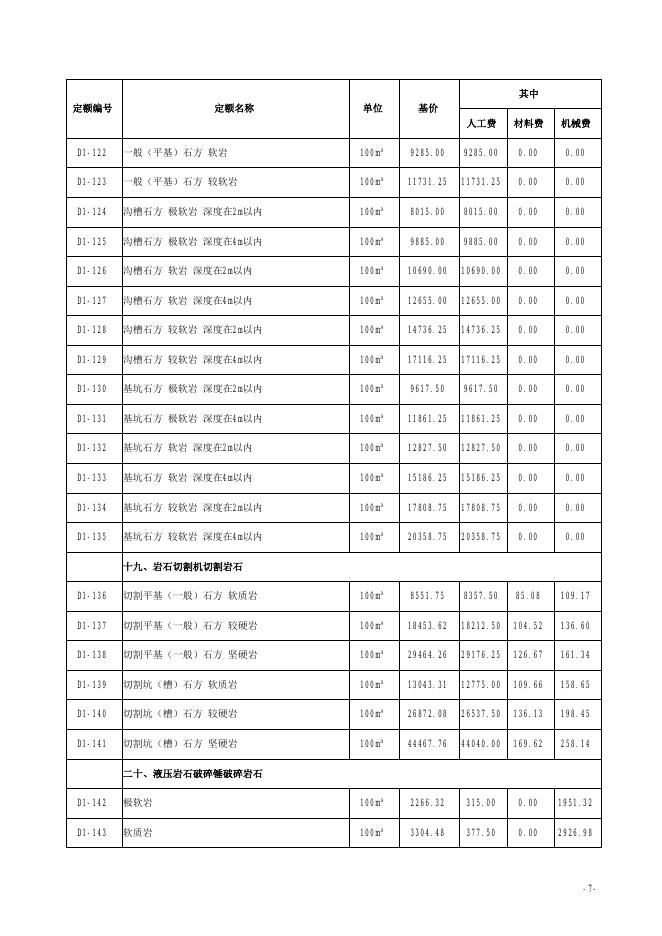 山西省市政工程预算定额 简易计税价目汇总表（2019年增值税调整版） 第一册 通用项目_第8页