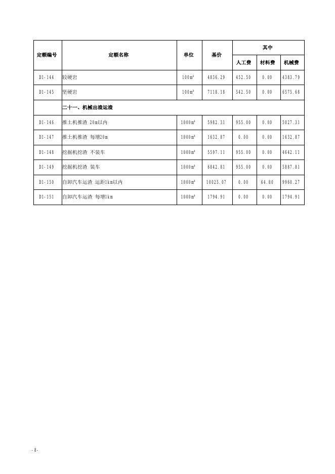 山西省市政工程预算定额 简易计税价目汇总表（2019年增值税调整版） 第一册 通用项目_第9页