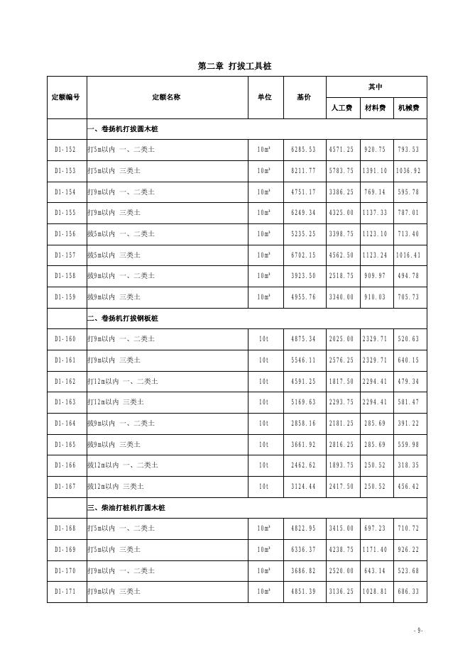 山西省市政工程预算定额 简易计税价目汇总表（2019年增值税调整版） 第一册 通用项目_第10页