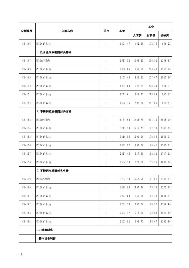 山西省安装工程预算定额 简易计税价目汇总表（2019年增值税调整版） 第三册 静置设备与工艺金属结构制作工程_第10页