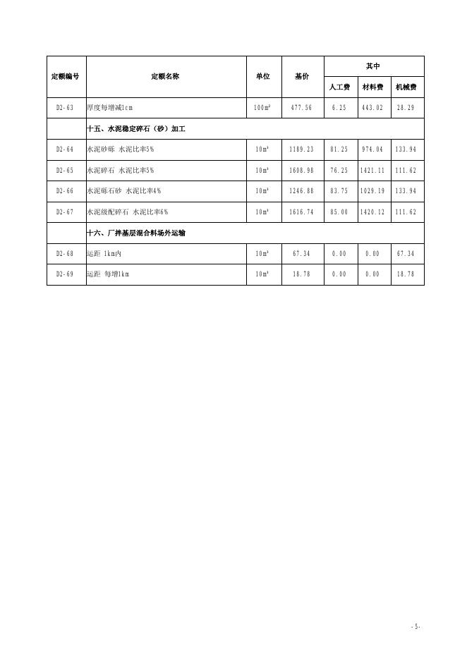 山西省市政工程预算定额 简易计税价目汇总表（2019年增值税调整版）第二册 道路工程_第6页