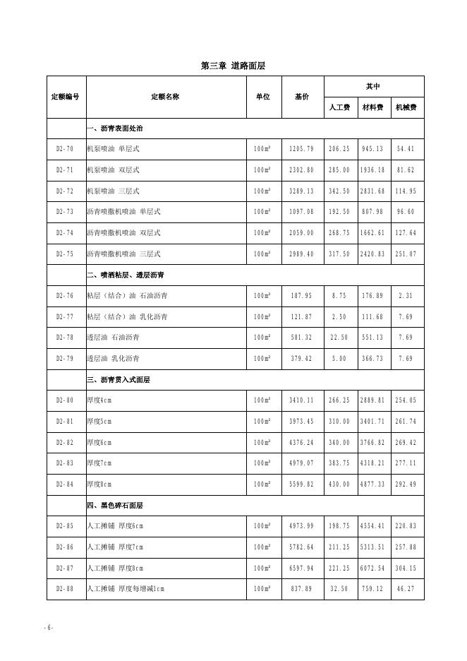 山西省市政工程预算定额 简易计税价目汇总表（2019年增值税调整版）第二册 道路工程_第7页