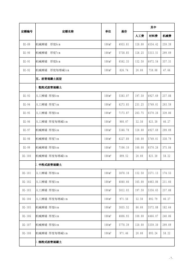 山西省市政工程预算定额 简易计税价目汇总表（2019年增值税调整版）第二册 道路工程_第8页