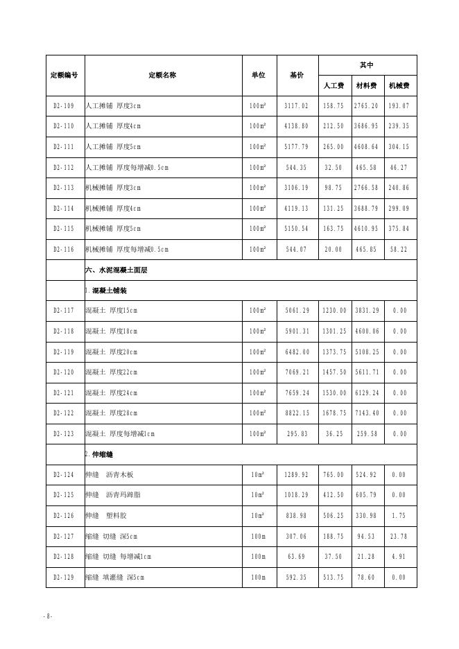 山西省市政工程预算定额 简易计税价目汇总表（2019年增值税调整版）第二册 道路工程_第9页