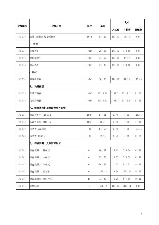 山西省市政工程预算定额 简易计税价目汇总表（2019年增值税调整版）第二册 道路工程_第10页