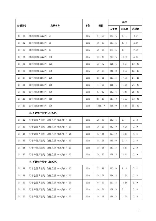 山西省安装工程预算定额 简易计税价目汇总表（2019年增值税调整版）第八册 工业管道工程_第9页