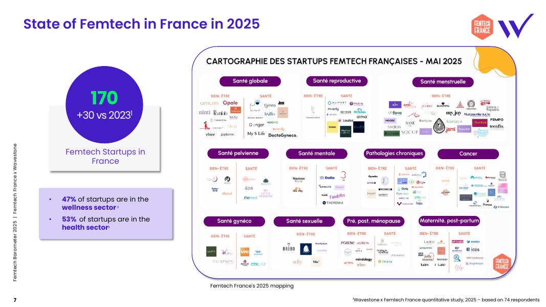 Wavestone&Femtech France：2025年女性科技晴雨表：女性健康行业市场创新报告（英文版）_第7页