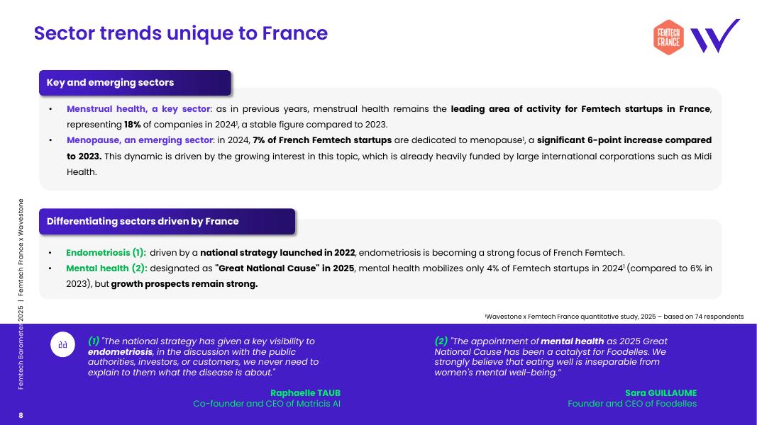Wavestone&Femtech France：2025年女性科技晴雨表：女性健康行业市场创新报告（英文版）_第8页