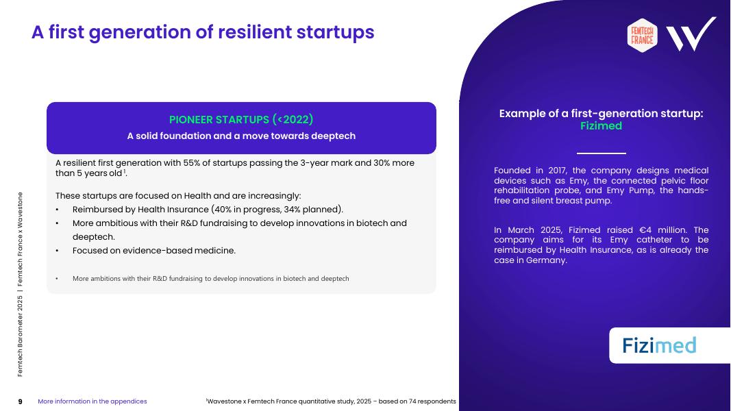 Wavestone&Femtech France：2025年女性科技晴雨表：女性健康行业市场创新报告（英文版）_第9页